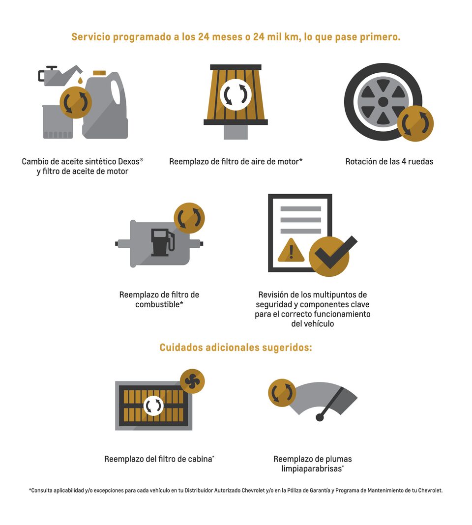 Íconos flats de Chevrolet Servicio Certificado programado a los 24 meses o 24 mil kilómetros, lo que pase primero