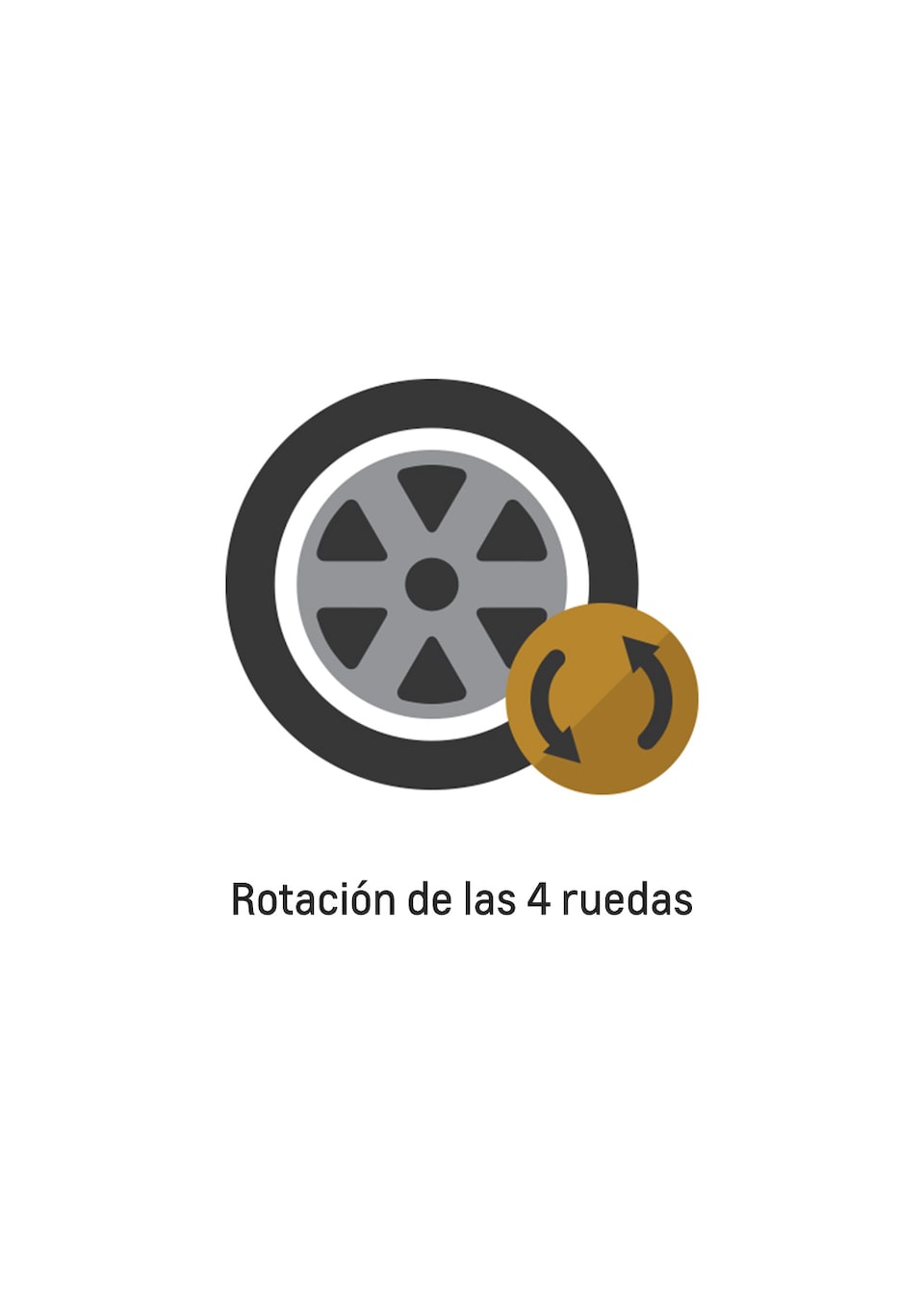 Ícono de rotación de las cuatro ruedas
